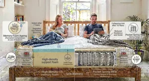 An analytical mattress diagram showing ageing and wear over time, contrasting memory foam permanent compression after seven years with pocket spring fatigue after ten years.