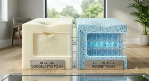 A cutout illustration showing the internal layers, relative foam density, and mattress base support systems used in gel memory foam vs regular memory foam beds.