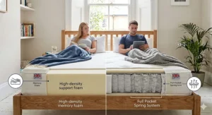 An infographic diagram explaining airflow and temperature regulation, contrasting high-density memory foam layers with a breathable full pocket spring system.