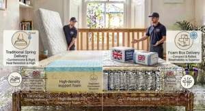 An illustration comparing traditional flat-packed spring mattress delivery with a compact, rolled foam bed-in-a-box home delivery service featuring a UK flag.