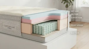 Detailed cutaway diagram of a firm orthopaedic mattress showing high-density core layers and H4 firmness rating construction